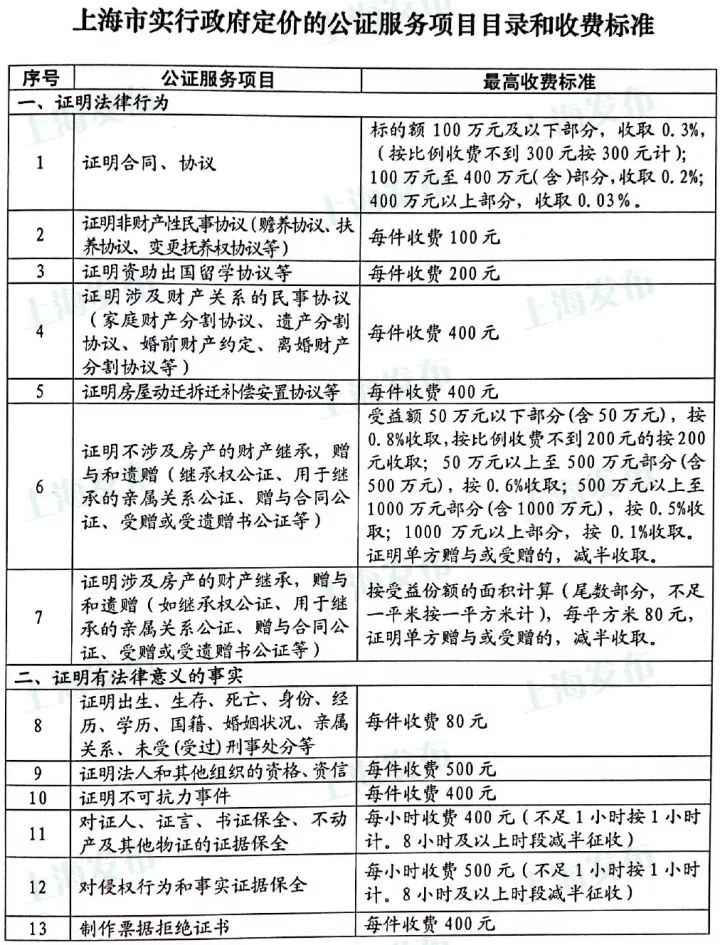 上海价格表一般在哪里弄,上海最新价目表