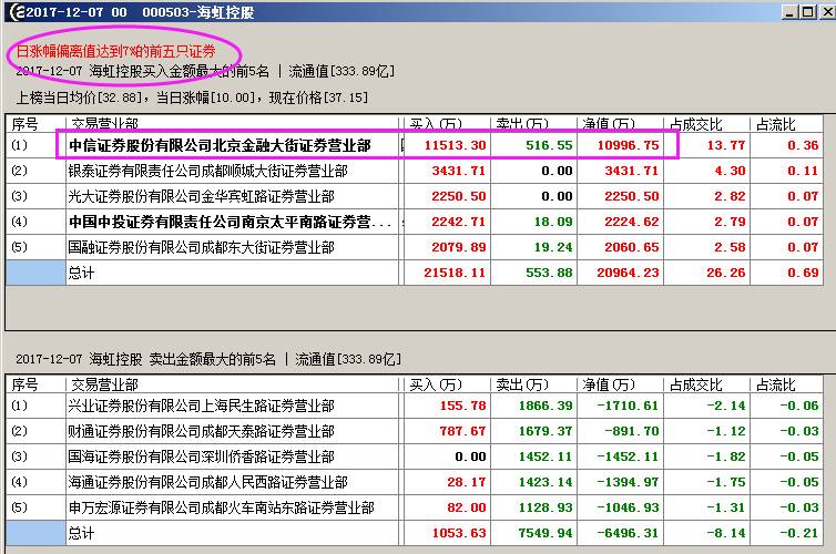 股市龙虎榜个股一览表,股市每只龙虎榜怎么看
