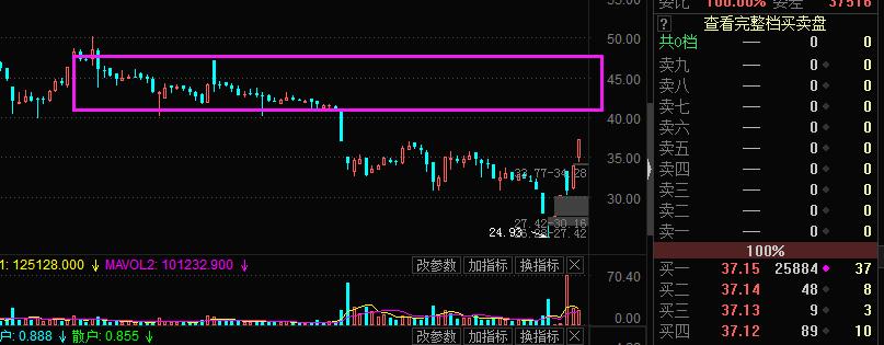 股市龙虎榜个股一览表,股市每只龙虎榜怎么看