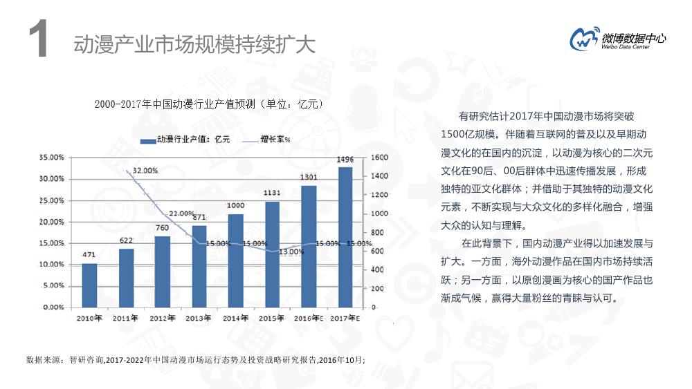 微博用户分析趋势,微博用户特点深入分析报告