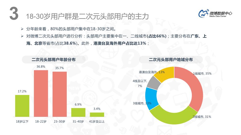 微博用户分析趋势,微博用户特点深入分析报告