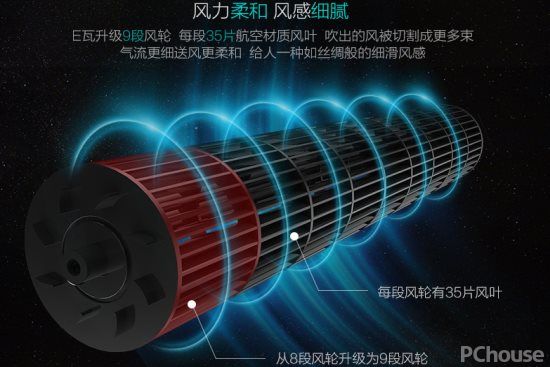 哪个品牌的塔扇最好,比较好的塔扇品牌