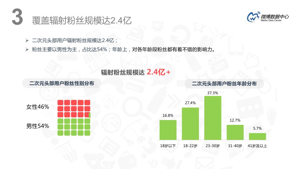 微博用户分析趋势,微博用户特点深入分析报告