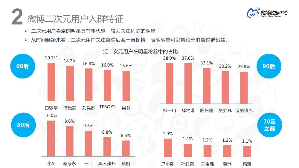 微博用户分析趋势,微博用户特点深入分析报告