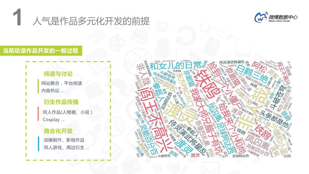 微博用户分析趋势,微博用户特点深入分析报告