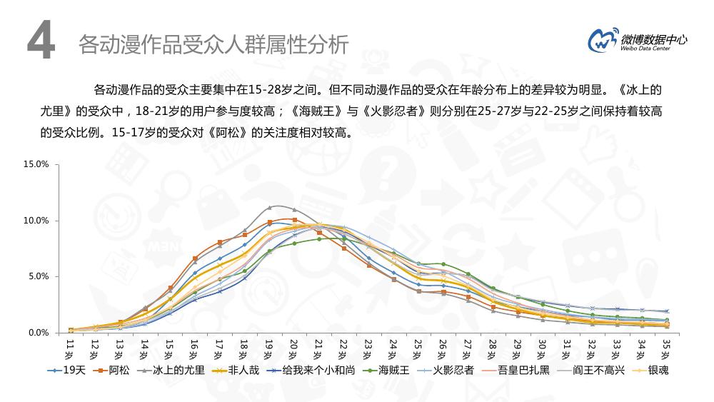 微博用户分析趋势,微博用户特点深入分析报告