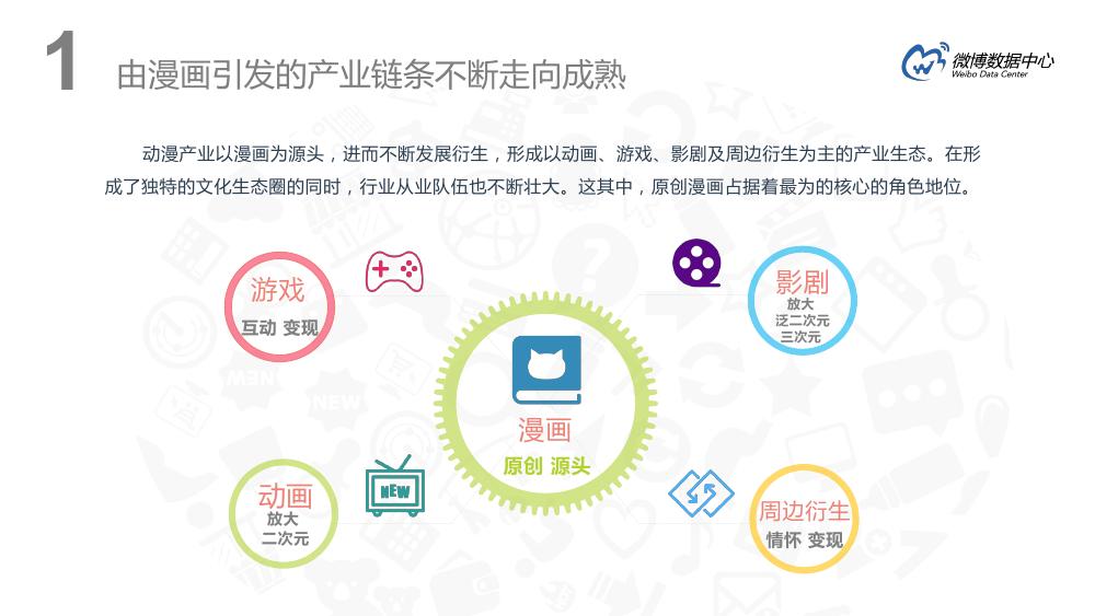 微博用户分析趋势,微博用户特点深入分析报告