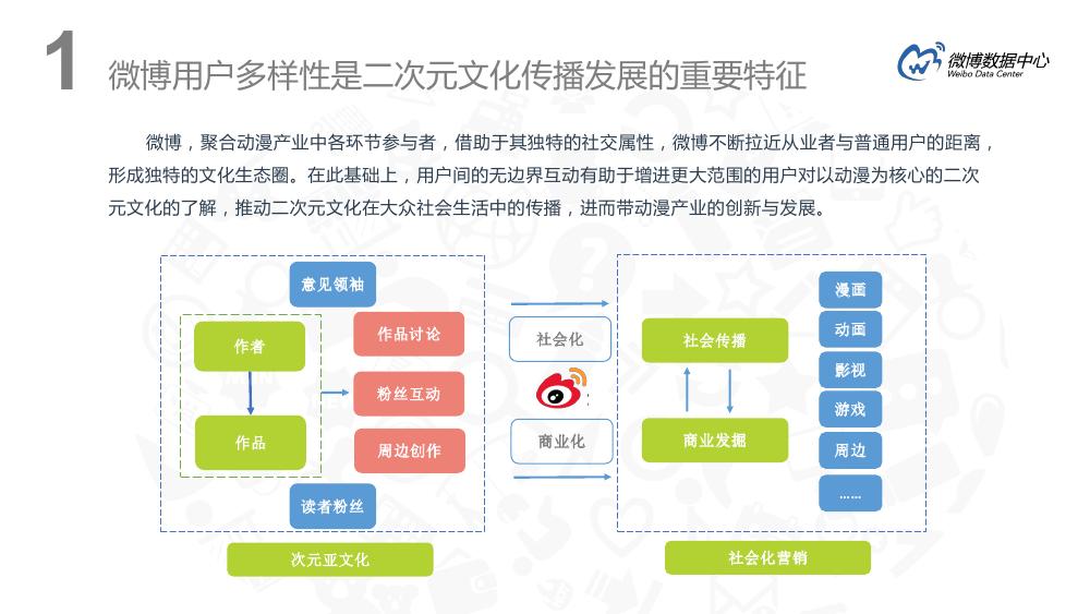 微博用户分析趋势,微博用户特点深入分析报告