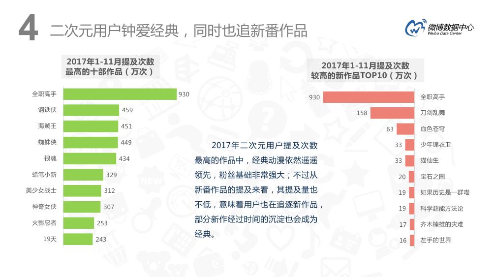 微博用户分析趋势,微博用户特点深入分析报告