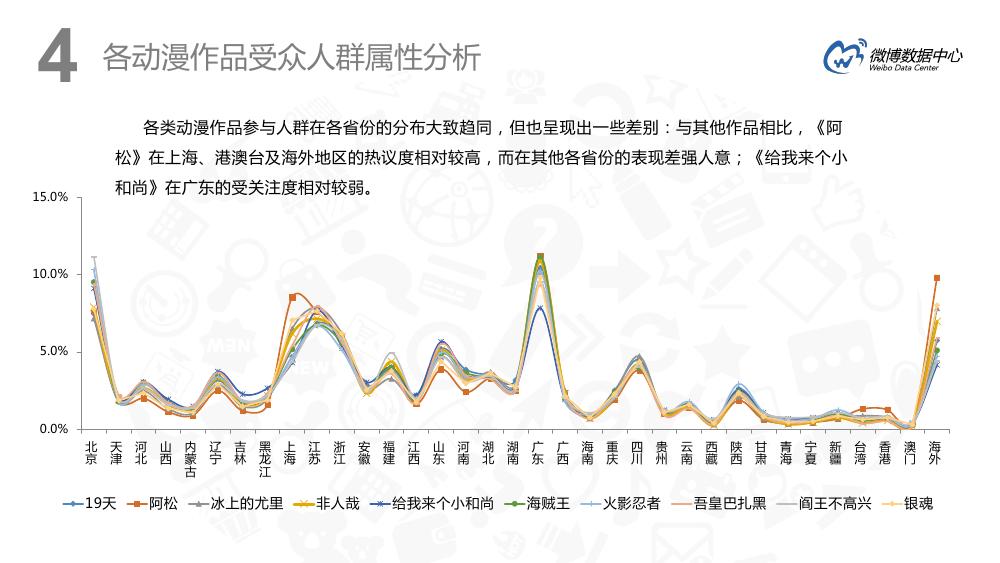 微博用户分析趋势,微博用户特点深入分析报告