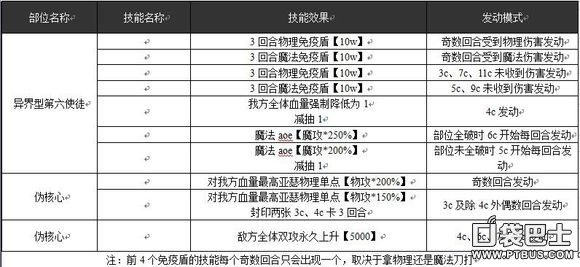 百万亚瑟王新手攻略,乖离性百万亚瑟王技能类别介绍