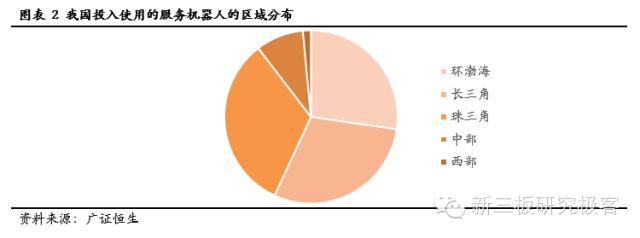 服务机器人深度系列报告之国内篇下一站投资热点（上）