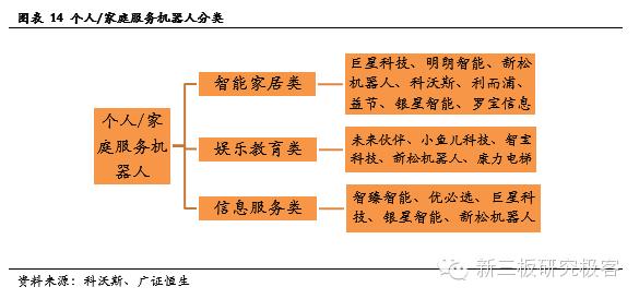 服务机器人深度系列报告之国内篇下一站投资热点（上）
