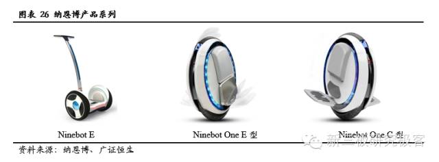 服务机器人深度系列报告之国内篇下一站投资热点（上）