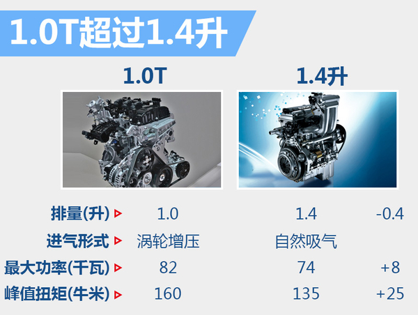 铃木即将在国内发布一款四缸车,铃木新奥拓改装增压发动机