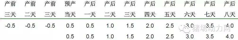 猪场分娩舍的管理要点,猪场分娩舍有哪些重点