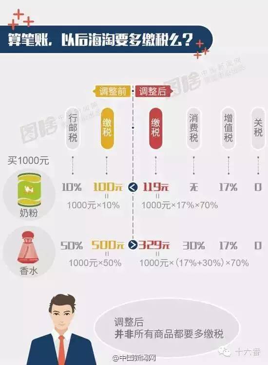 海淘化妆品税增至60%，入境行李基本开箱检查，你还买不买？！
