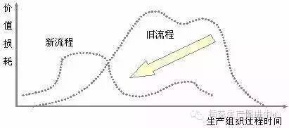 vsm价值流学习总结,vsm价值流问题清单