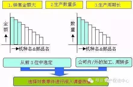 vsm价值流学习总结,vsm价值流问题清单