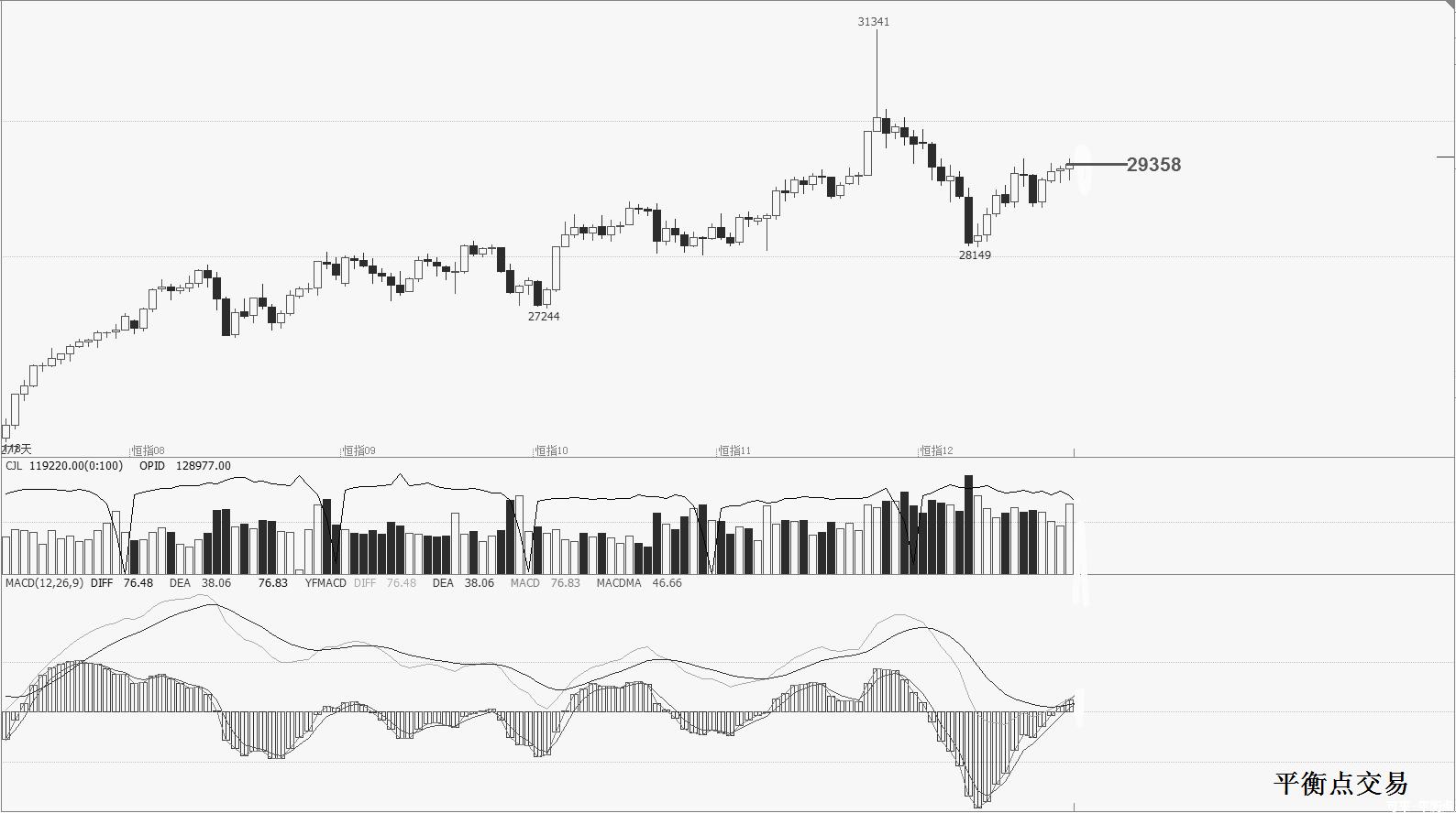 恒指期货交易八大技巧,御风期货交易