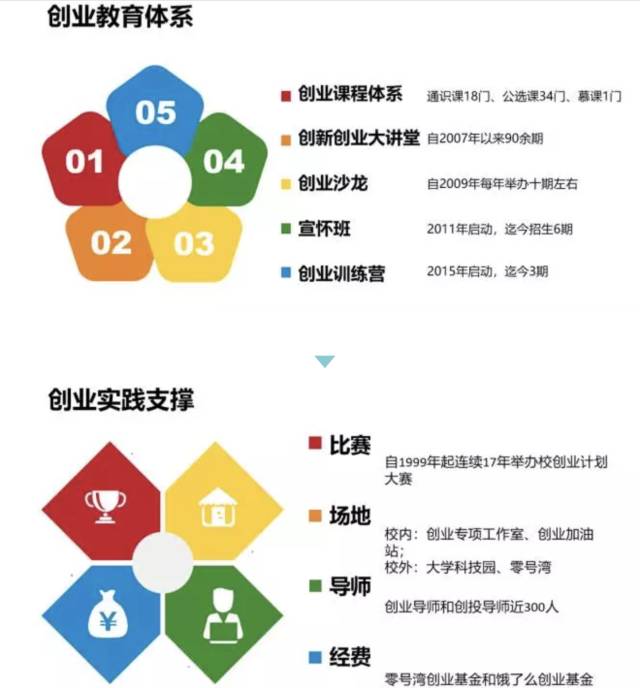 金奖出炉｜还在等什么？想创业，找交大！