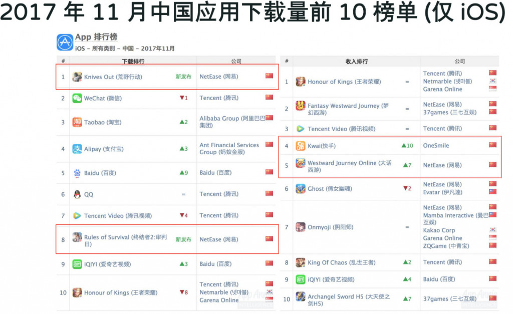 AppAnnie：吃鸡类手游大火，下一爆款将来自何方？