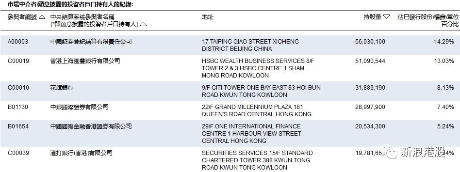 4天涨100倍的股票,联想控股深度分析