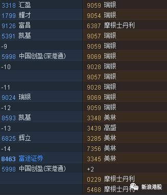 4天涨100倍的股票,联想控股深度分析