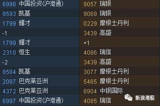 4天涨100倍的股票,联想控股深度分析