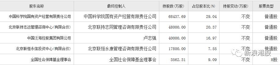 4天涨100倍的股票,联想控股深度分析