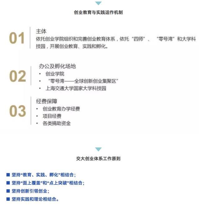 金奖出炉｜还在等什么？想创业，找交大！