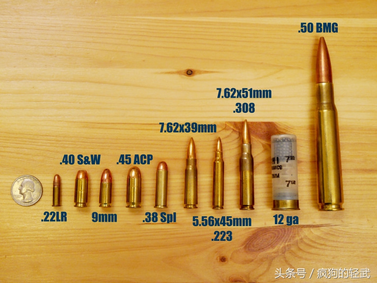 从22LR到50BMG，关于10种主流*弹子**的一波硬科普