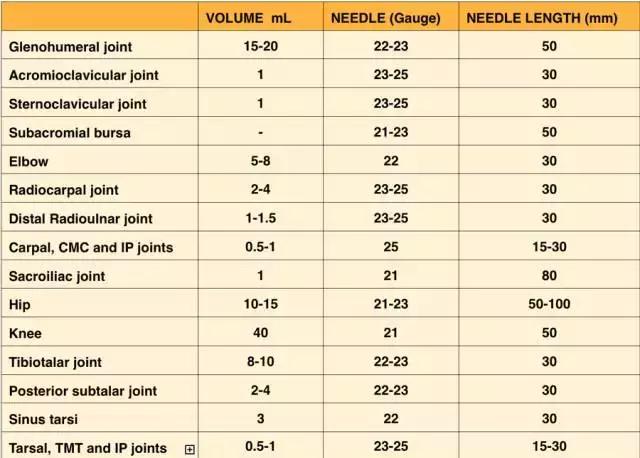 超声引导下穿刺手法解析,超声介入穿刺和普通穿刺的区别