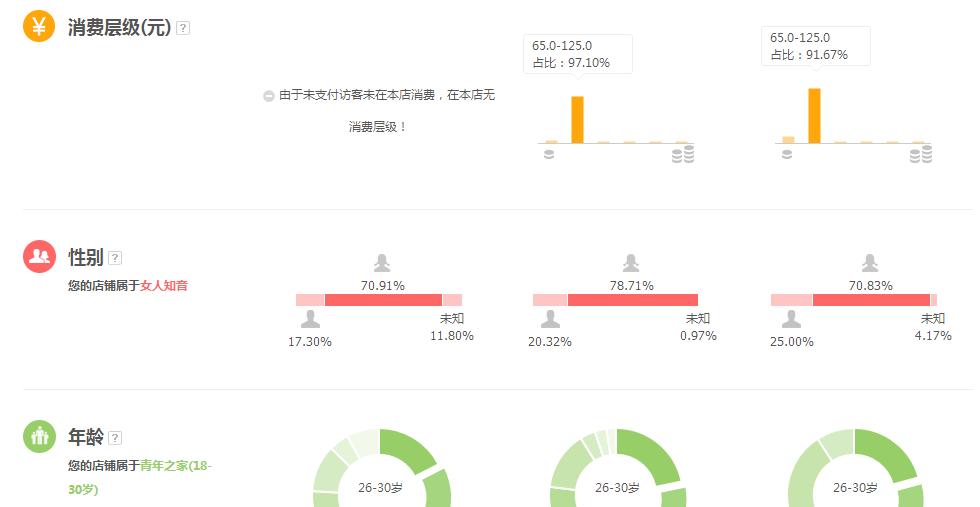 你不得不知道的直通车干货技巧,直通车点击率太低提升技巧看这里