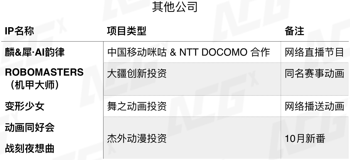2023年动漫新番大盘点,2023年下半年动漫新番