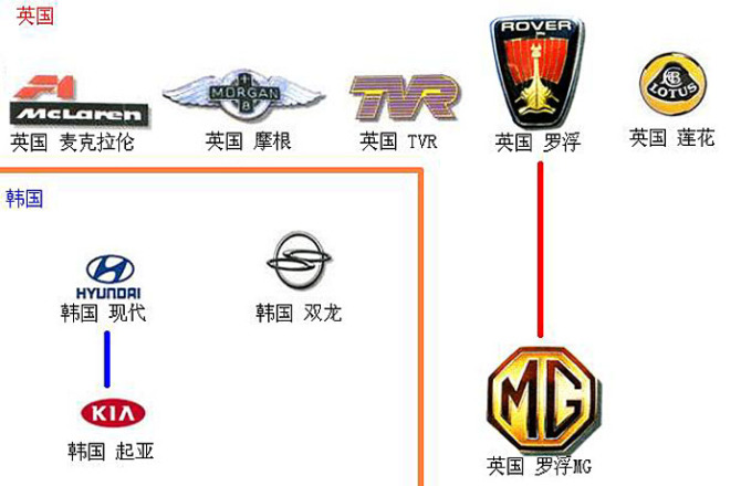 了解汽车品牌的知识大全,了解汽车品牌基本知识