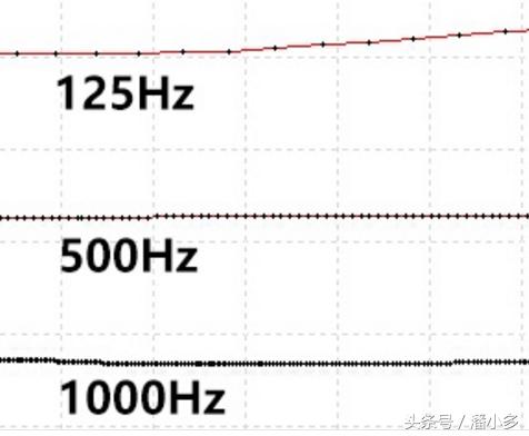 玩fps游戏罗技鼠标dpi多少好,fps鼠标dpi怎么调