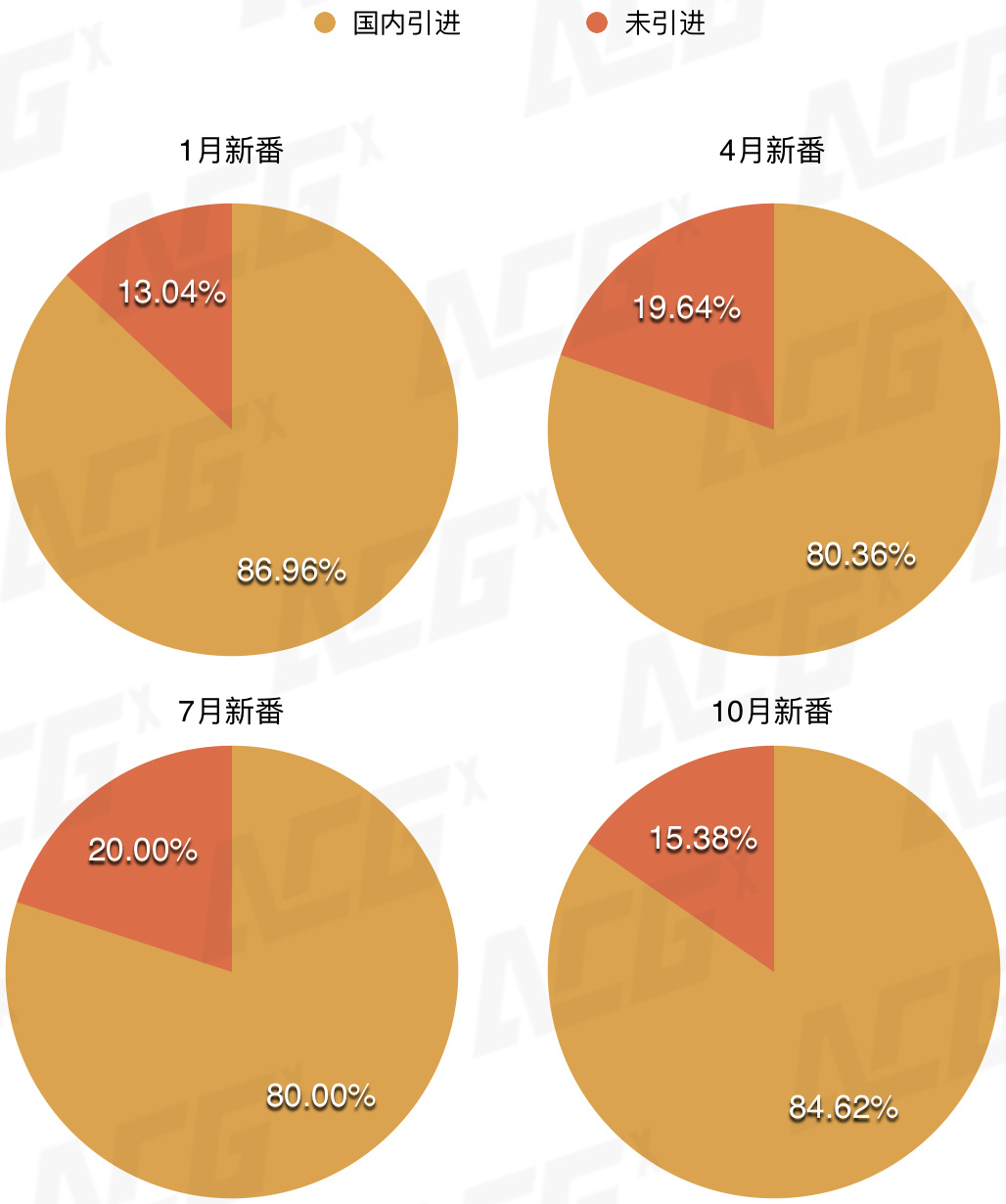 2023年动漫新番大盘点,2023年下半年动漫新番