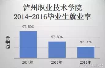 四川最值得报考的大专有哪些,四川中职报考学校推荐