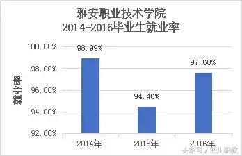 四川最值得报考的大专有哪些,四川中职报考学校推荐