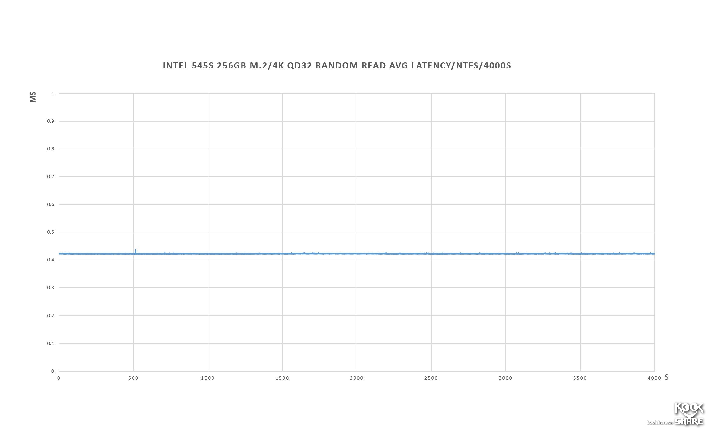 intel固态硬盘545怎么样,intel545s开卡