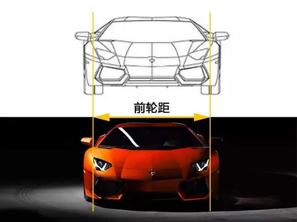 如何知道自己的三围是多少,汽车三围怎么测量