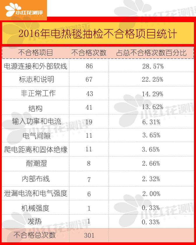 家里有宝宝冬季取暖必备神器,冬季给宝宝准备哪种取暖设备