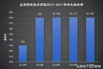 四川最值得报考的大专有哪些,四川中职报考学校推荐