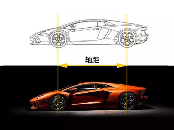 如何知道自己的三围是多少,汽车三围怎么测量