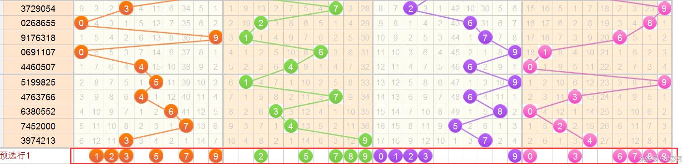 七星彩147期开奖结果,七星彩117期中奖详情