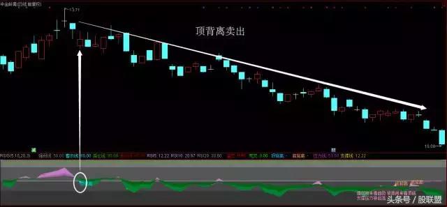 rsi指标形态突破,rsi指标牛逼用法