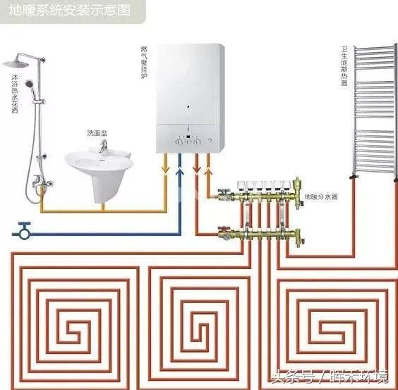 暖气片改地暖的最佳方法太原,暖气片改地暖最简单的方法
