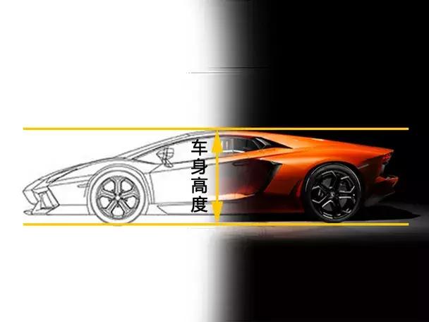 如何知道自己的三围是多少,汽车三围怎么测量