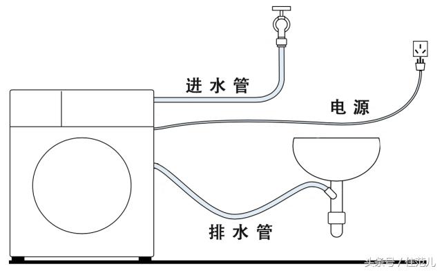 家里买哪种功能的洗衣机最实用,家家必备洗衣机